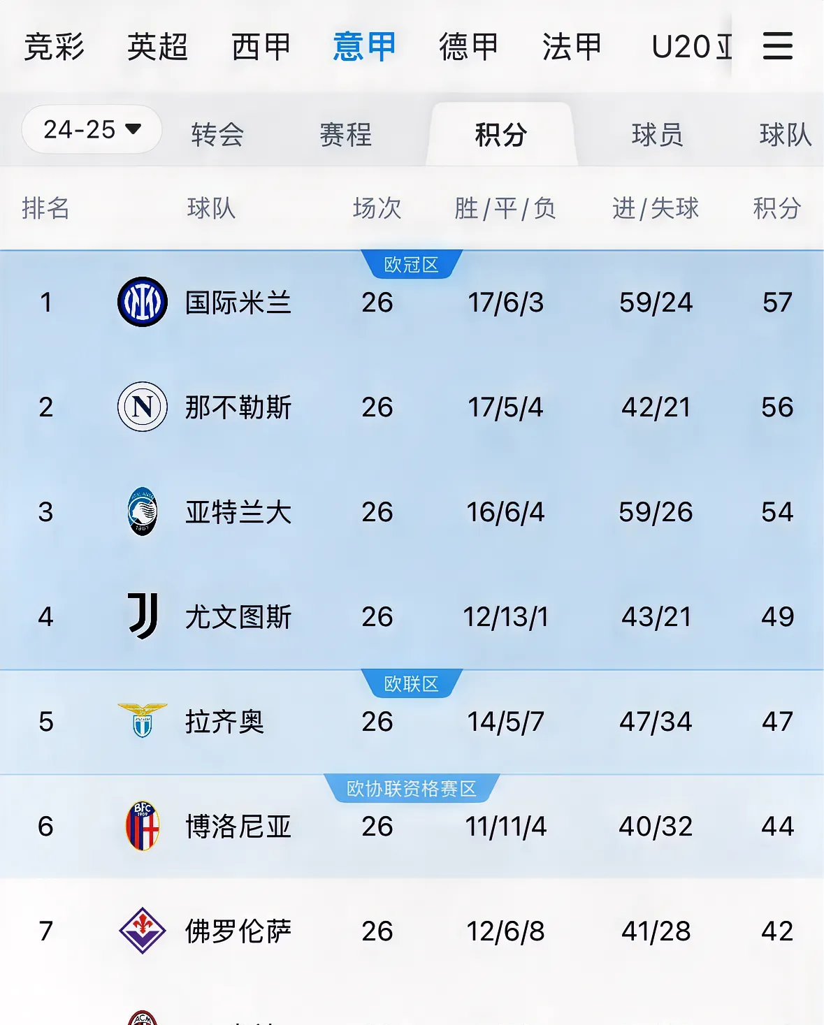 尤文图斯大胜对手，球队稳固领先优势巩固榜首位置的简单介绍
